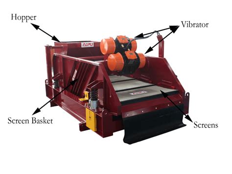 shale shaker journal|types of shale shakers.